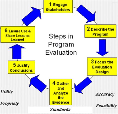 total quality management focuses on quizlet